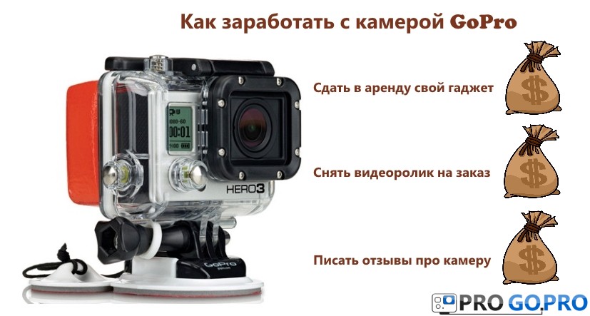 Как зарабатывать с экшн камерой GoPro